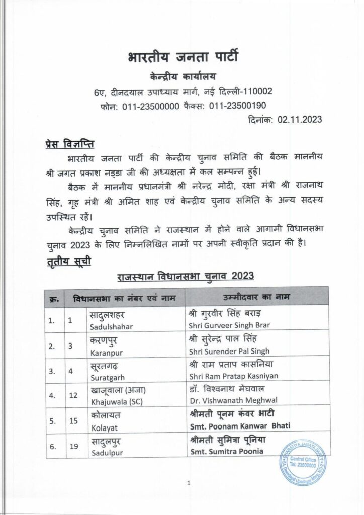 3rd List of BJP Candidate for Rajasthan Election 2023